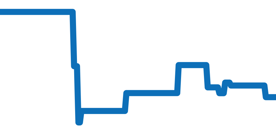 AT8240-74L チャート（過去6ヶ月）