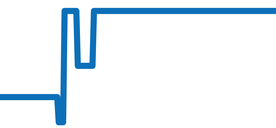 BN0156-13W チャート（過去6ヶ月）