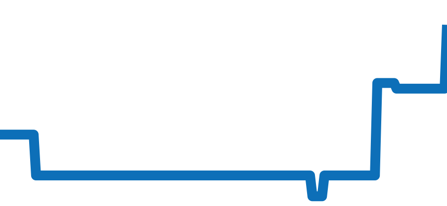 BN7020-09E チャート（過去6ヶ月）