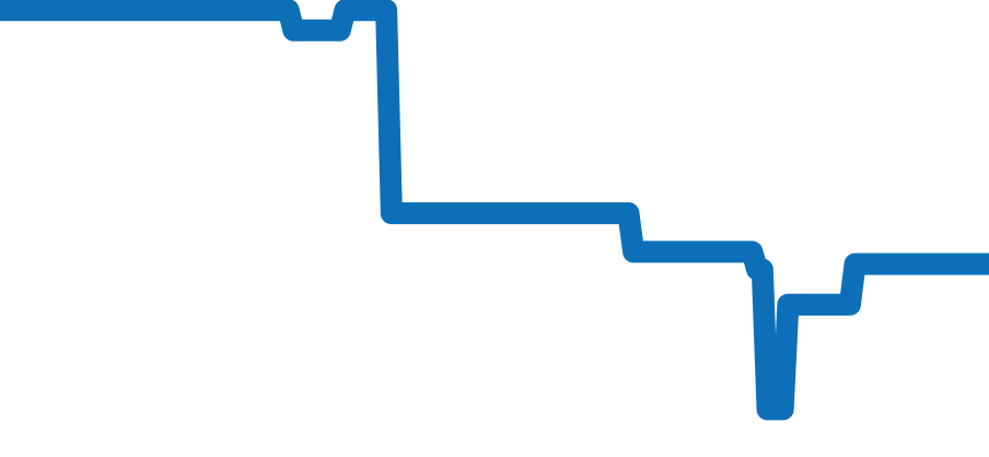 BU0060-09H チャート（過去6ヶ月）