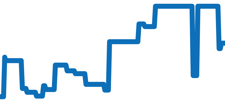 CB0215-51E チャート（過去6ヶ月）