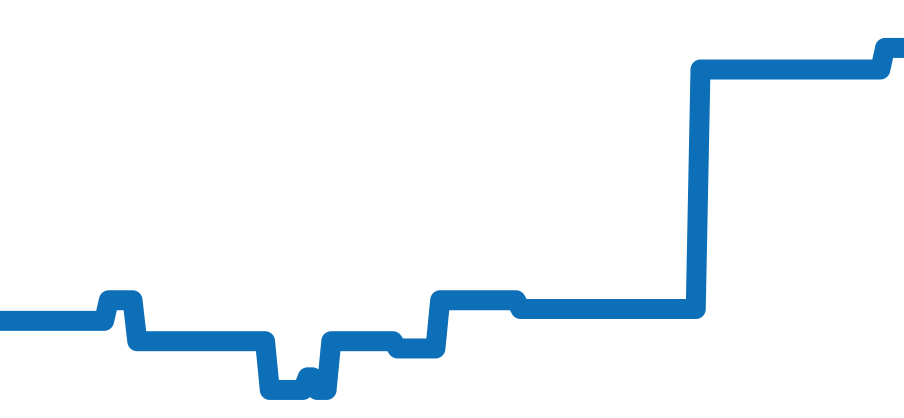 CB1120-50E チャート（過去6ヶ月）