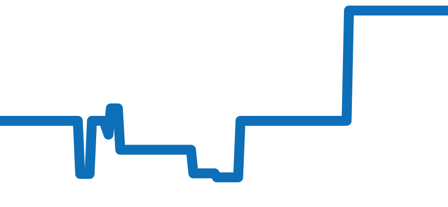 CB1120-50L チャート（過去6ヶ月）