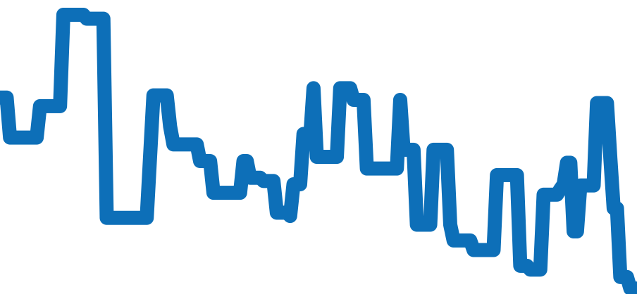 CB3035-72E チャート（過去6ヶ月）