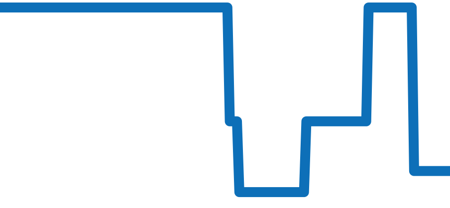 CB5006-02L チャート（過去6ヶ月）