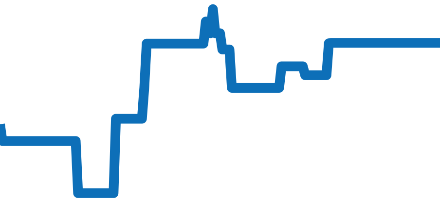 CB5034-91A チャート（過去6ヶ月）