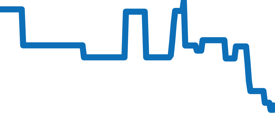 CC3085-51A チャート（過去6ヶ月）