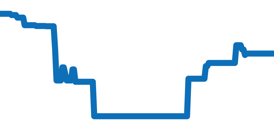 CC5006-06L チャート（過去6ヶ月）