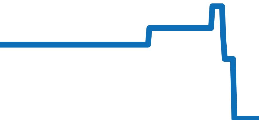 NA1004-10E チャート（過去6ヶ月）
