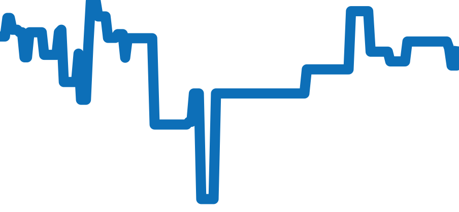 PMD56-2952 チャート（過去6ヶ月）
