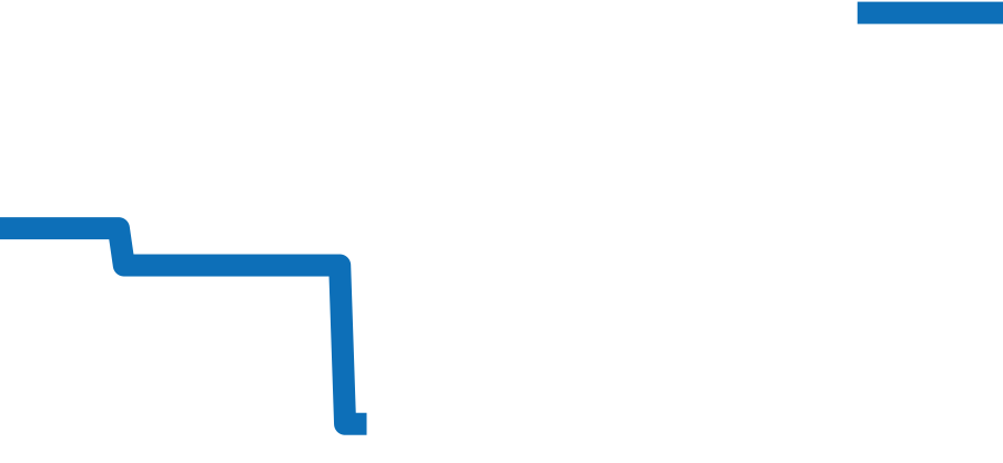 H0938 チャート（過去6ヶ月）