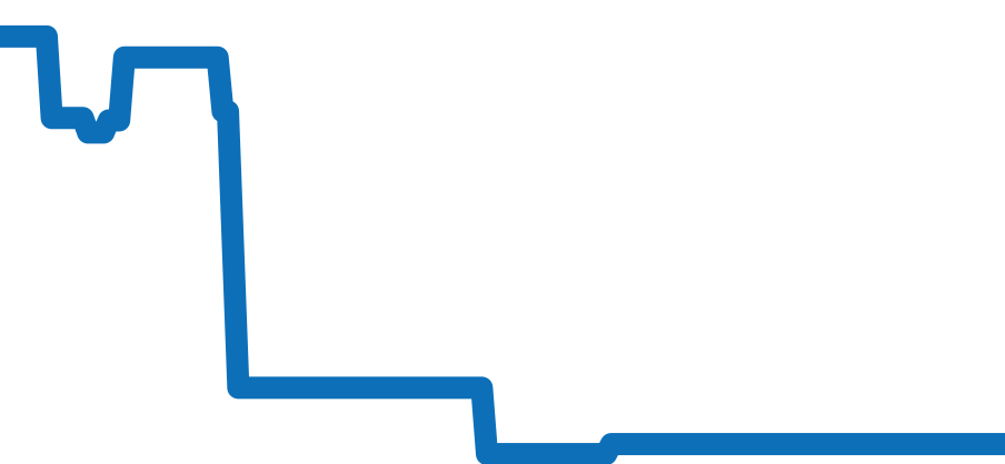 H1173 チャート（過去6ヶ月）