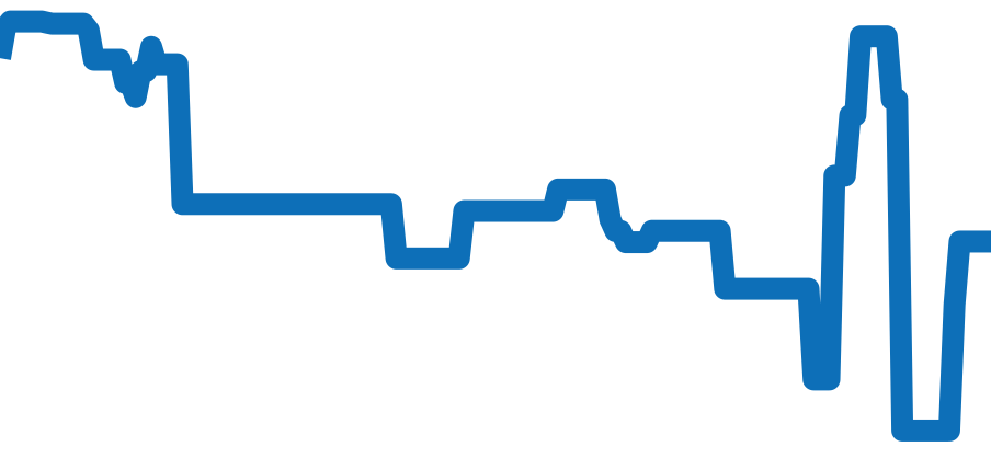 H2126 チャート（過去6ヶ月）