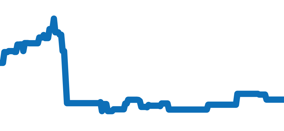 H2419 チャート（過去6ヶ月）