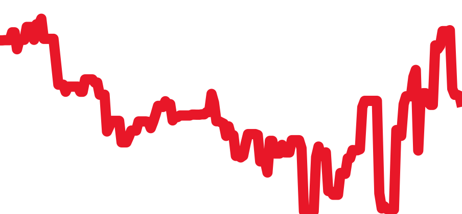 H2422 チャート（過去6ヶ月）