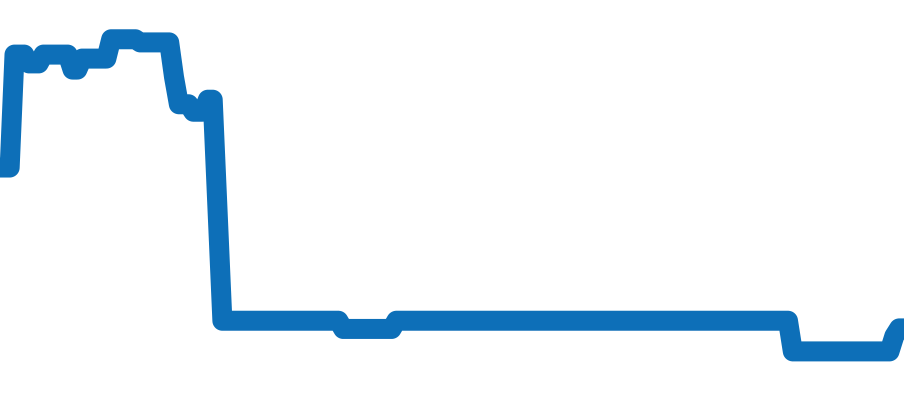 H2572 チャート（過去6ヶ月）