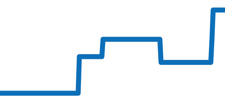 H3836 チャート（過去6ヶ月）