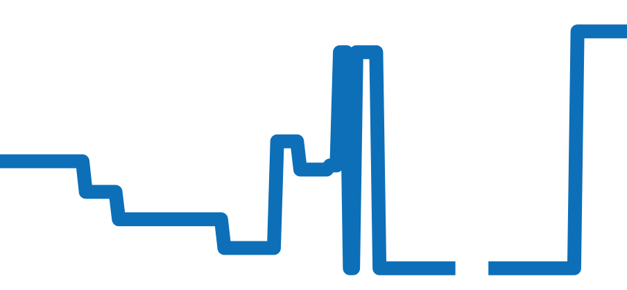 H4196 チャート（過去6ヶ月）