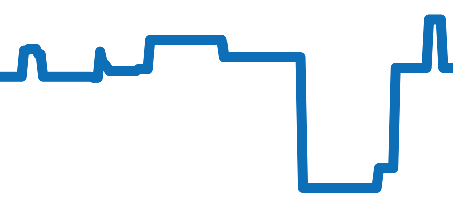 H4340 チャート（過去6ヶ月）
