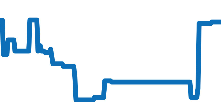 H4876 チャート（過去6ヶ月）