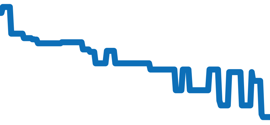 H4877 チャート（過去6ヶ月）