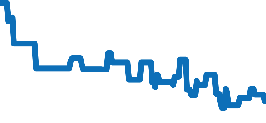 H5317 チャート（過去6ヶ月）