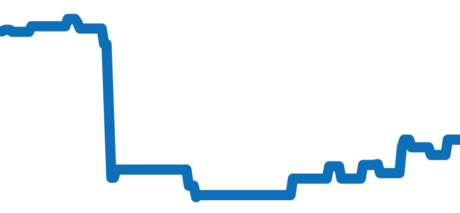 H5700 チャート（過去6ヶ月）