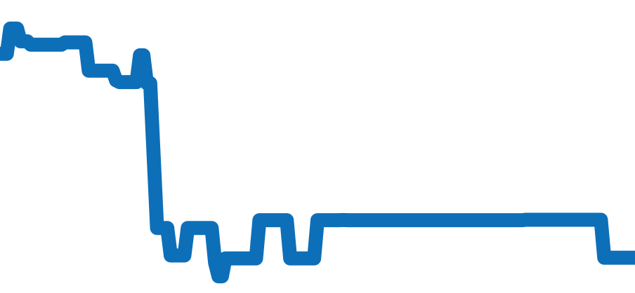 H6186 チャート（過去6ヶ月）