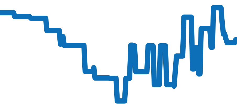 H6401 チャート（過去6ヶ月）