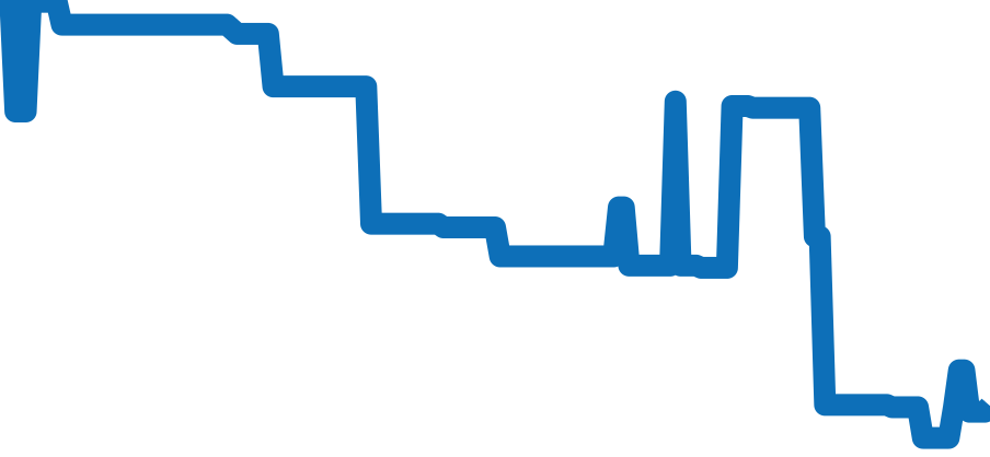 H6585 チャート（過去6ヶ月）