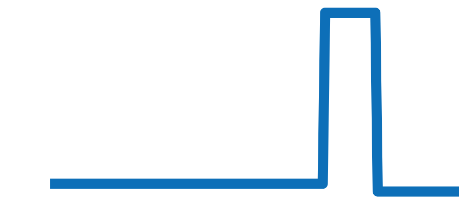 H6588 チャート（過去6ヶ月）