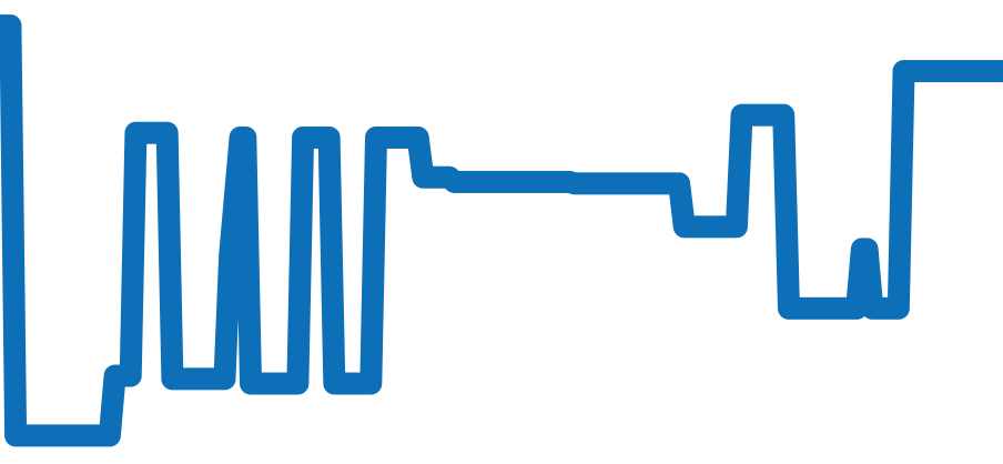 H6954 チャート（過去6ヶ月）