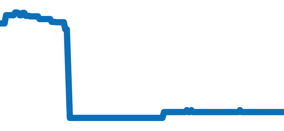 H7990 チャート（過去6ヶ月）