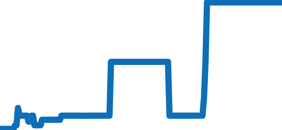 161926-5001 チャート（過去6ヶ月）