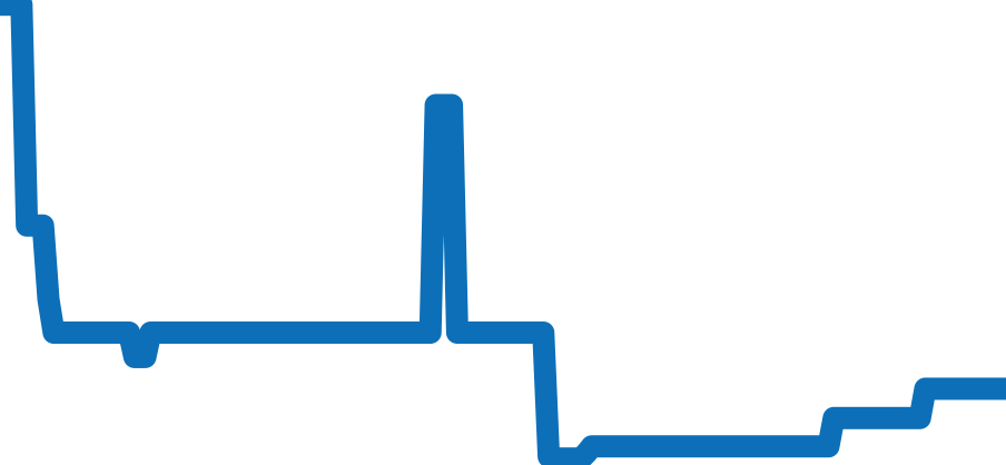168457-3001 チャート（過去6ヶ月）