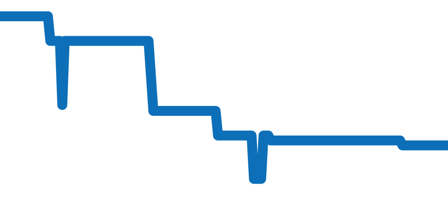 168558-3002 チャート（過去6ヶ月）