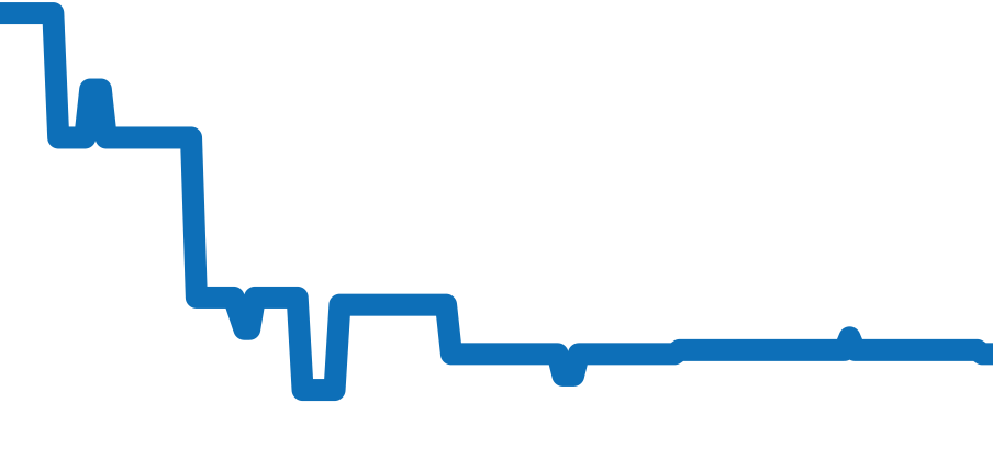 168860-3003 チャート（過去6ヶ月）