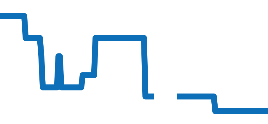 278610-3002 チャート（過去6ヶ月）