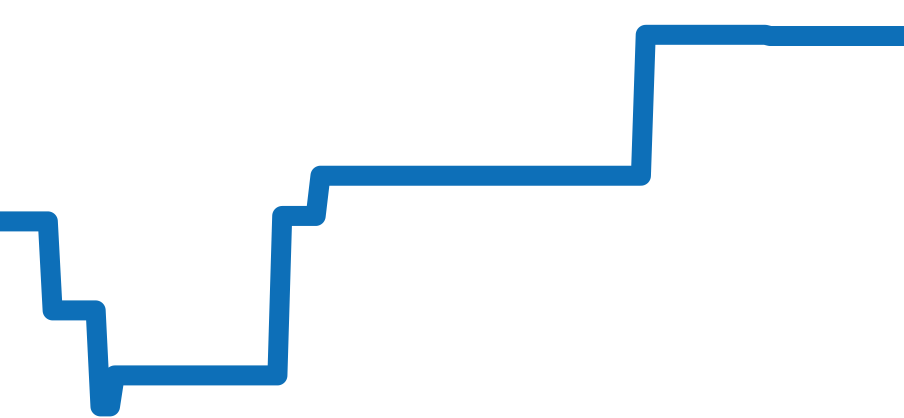 295387-9001 チャート（過去6ヶ月）