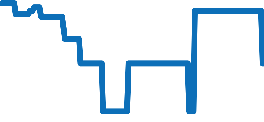 298609-3002 チャート（過去6ヶ月）
