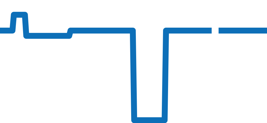 G.3450.7 チャート（過去6ヶ月）