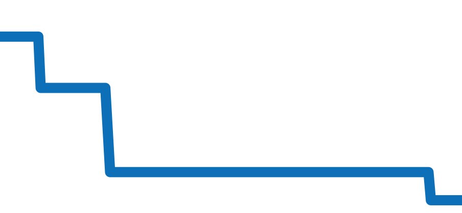 G3632 チャート（過去6ヶ月）