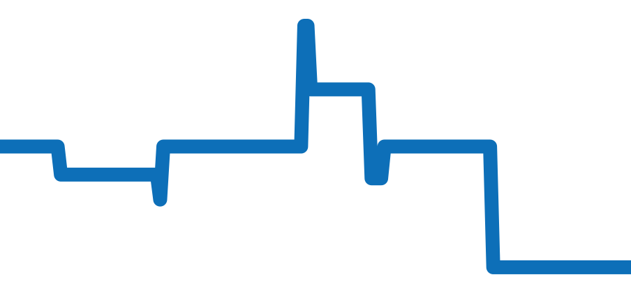 141.8.97 チャート（過去6ヶ月）