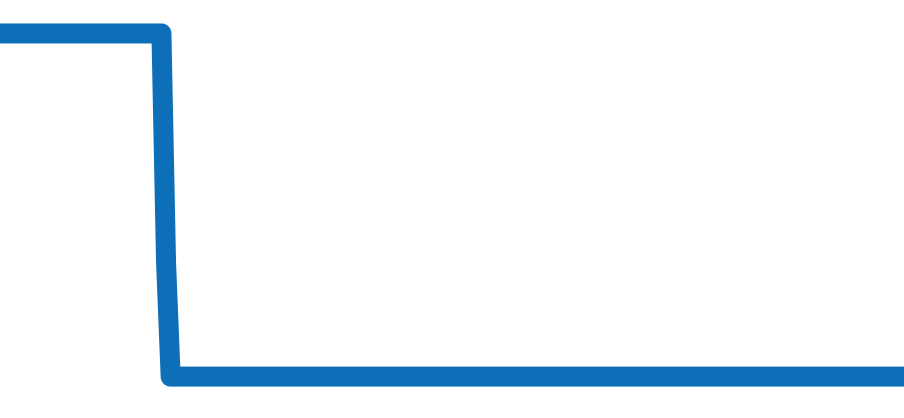 144.8.94 チャート（過去6ヶ月）