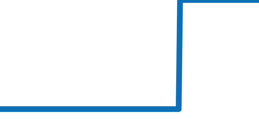 145.2.89 チャート（過去6ヶ月）