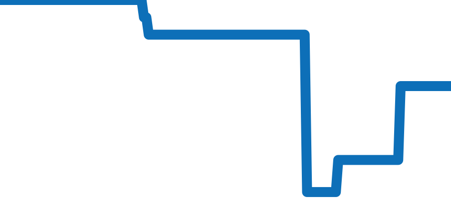 146.8.32.S チャート（過去6ヶ月）
