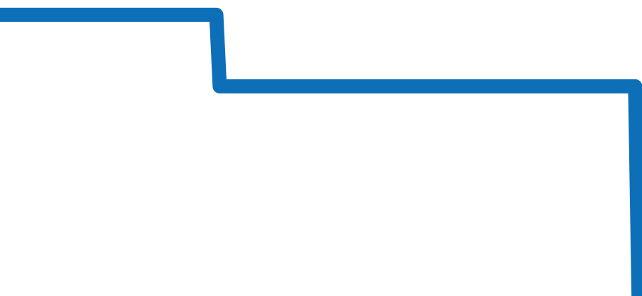146.8.83 チャート（過去6ヶ月）