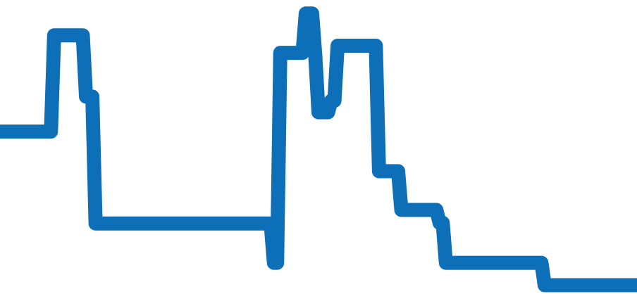 176.8.29.S チャート（過去6ヶ月）
