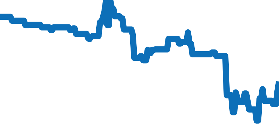 176.8.40.S チャート（過去6ヶ月）