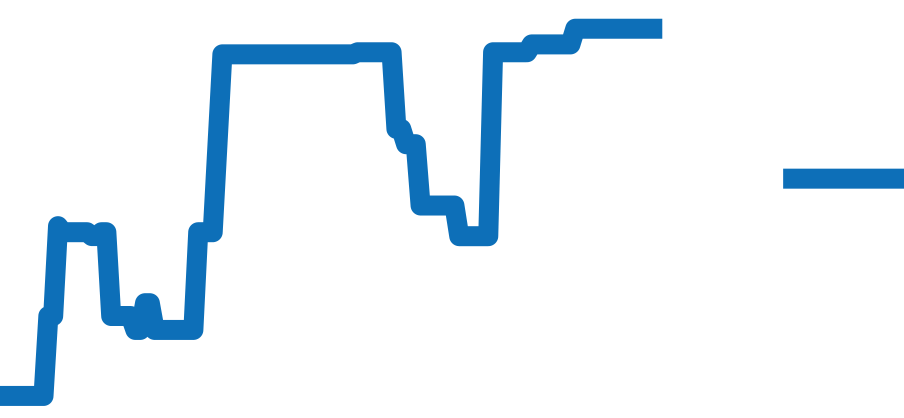 230.8.45 チャート（過去6ヶ月）